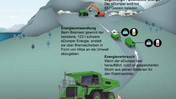 В Швейцарии создали самый тяжелый электрокар в мире весом в 45 тонн