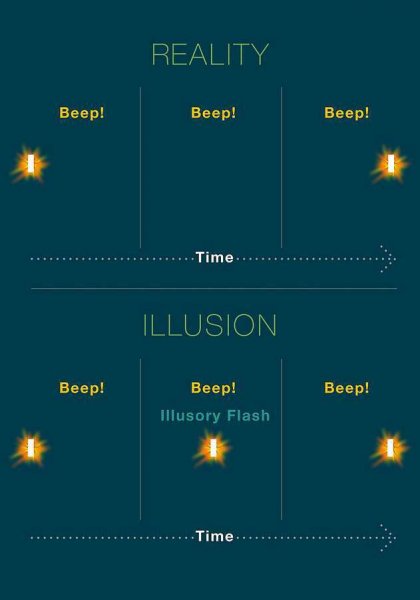 Визуальная иллюзия позволит совершить путешествие во времени - ученые